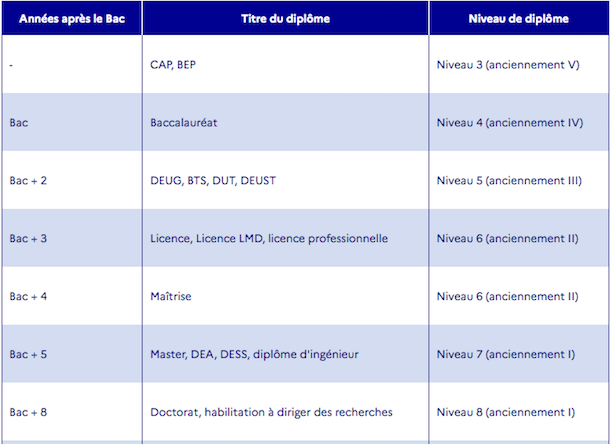 Nomenclature des diplômes - Université de Strasbourg